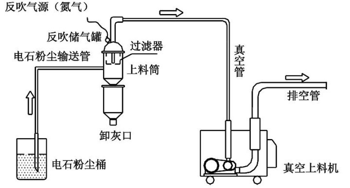 真空吸料機在玻璃砂中的應用